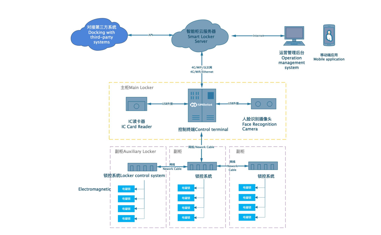 微信截图_20220412142736.png